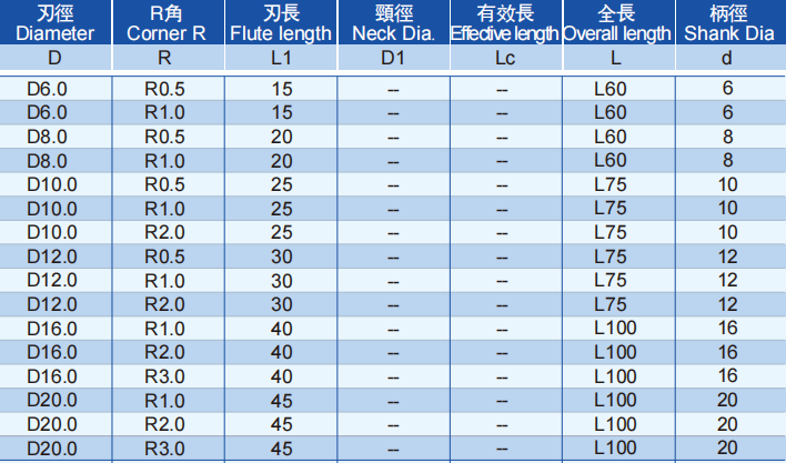 極超微粒強力圓鼻銑刀6FLUTES-標(biāo)兵傳動網(wǎng)