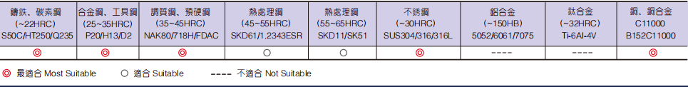 超微粒長(zhǎng)柄立銑刀2FLUTES-標(biāo)兵傳動(dòng)網(wǎng)