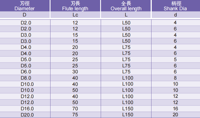 超微粒長刃立銑刀4FLUTES-標(biāo)兵傳動(dòng)網(wǎng)