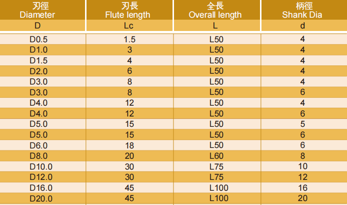 鋁用立銑刀2FLUTES-標(biāo)兵傳動(dòng)網(wǎng)