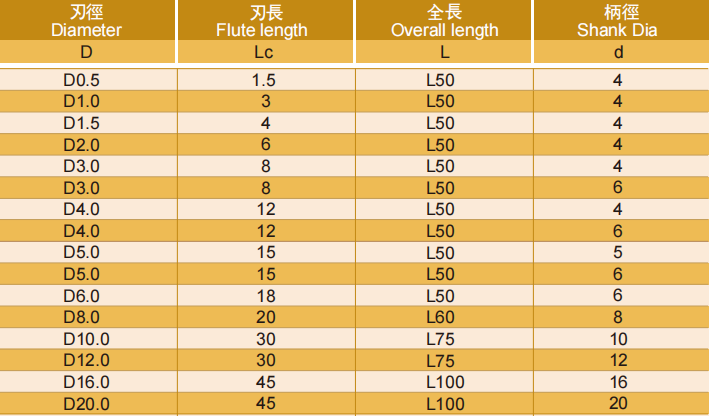 鋁用立銑刀3FLUTES-標(biāo)兵傳動(dòng)網(wǎng)