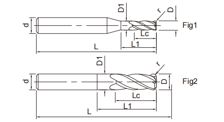 高效能鋁用圓鼻立銑刀3FLUTES-標兵傳動網(wǎng)