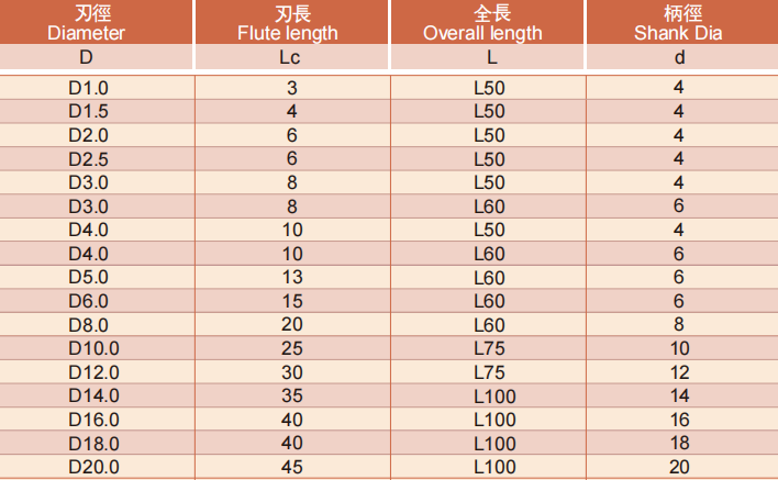 鈦合金立銑刀4FLUTES-標(biāo)兵傳動(dòng)網(wǎng)