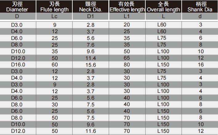 石墨加工立銑刀4FLUTES-標(biāo)兵傳動(dòng)網(wǎng)