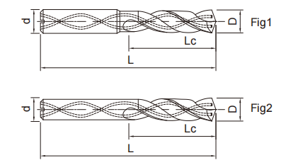 超微粒鎢鋼鉆頭(內(nèi)冷)2FLUTES-標(biāo)兵傳動(dòng)網(wǎng)