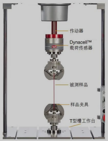 雷尼紹光柵用于各類材料樣品測(cè)試中的表現(xiàn)優(yōu)異-標(biāo)兵傳動(dòng)網(wǎng)