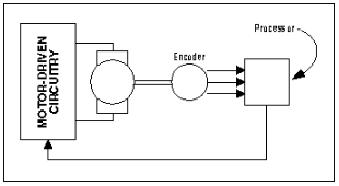RS-485 IC提高了電機(jī)控制電路中的系統(tǒng)可靠性和故障檢測(cè)-標(biāo)兵傳動(dòng)網(wǎng)