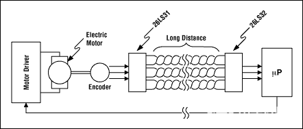 RS-485 IC提高了電機(jī)控制電路中的系統(tǒng)可靠性和故障檢測(cè)-標(biāo)兵傳動(dòng)網(wǎng)