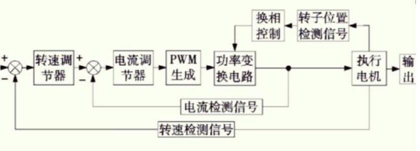 伺服驅(qū)動(dòng)器的工作原理，附伺服驅(qū)動(dòng)器內(nèi)部結(jié)構(gòu)