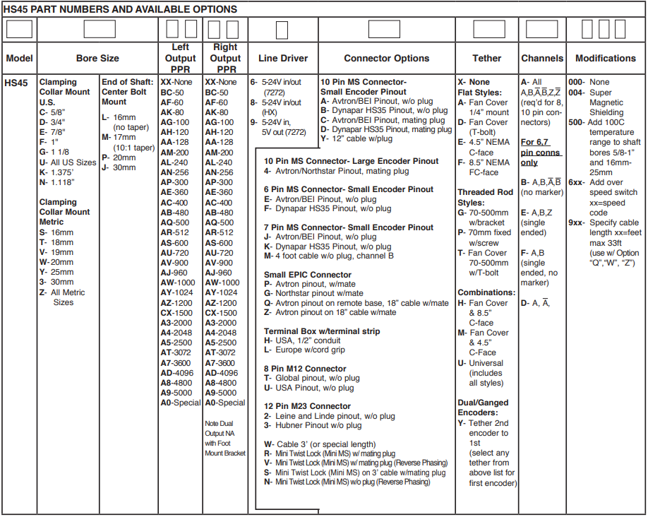 埃福創(chuàng)Avtron增量編碼器HS45 EU-SMART系列-標(biāo)兵傳動(dòng)網(wǎng)