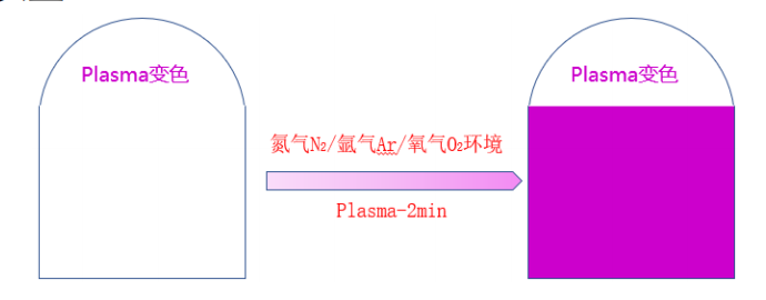 Plasma變色標簽：通過等離子Plasma處理實現(xiàn)標簽顏色的變化